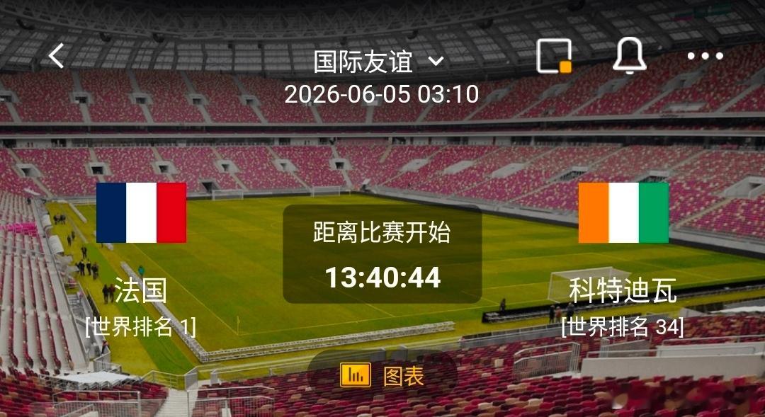 法国VS 科特迪瓦  、法国 有利情报1. 攻防数据顶尖：近9场轰入23球，场均