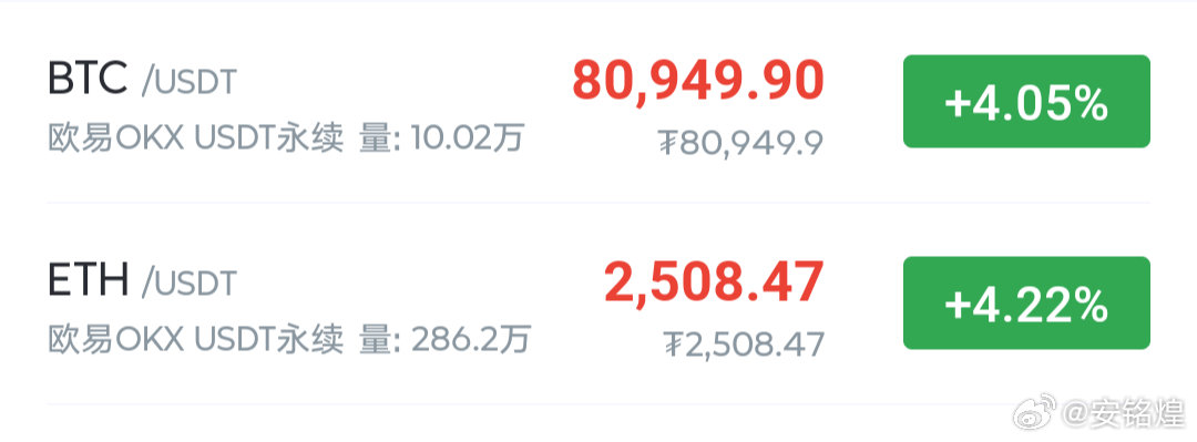 昨天大饼单边上涨近5000点空间，箜單跪麻了，打不过就加入，今天我们反手多吧。大