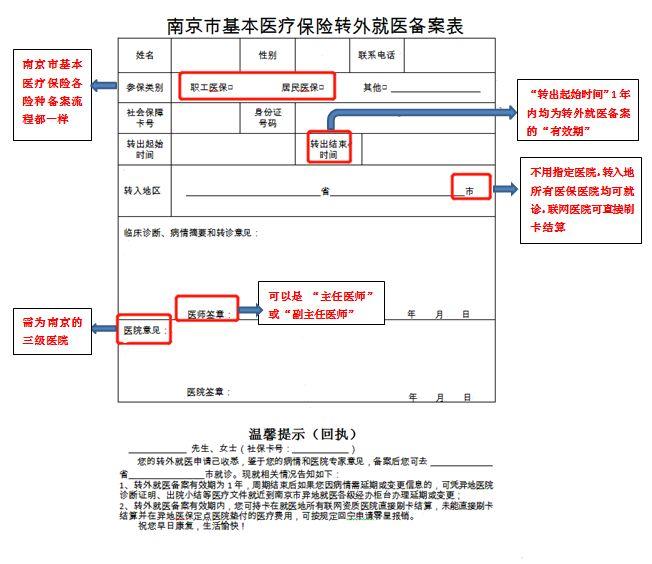 异地带父母养老定居，医保这样处理，看病报销和老家一样方便

越来越多年轻人接父母