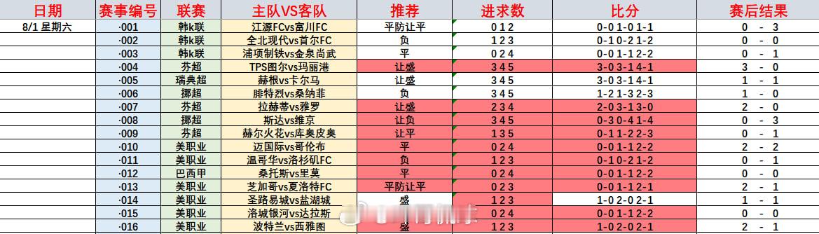 泡菜球队昨天是真恶心！今天不能再像昨天那样了！全部肯定拿下！🌹001   韩K