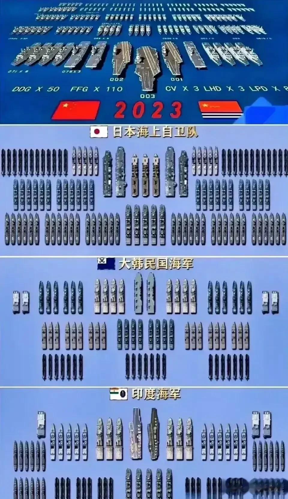 亚洲四强国的海军实力对比图：
真实的实力:中＞日＞印＞韩
韩国排的:韩＞中＞日＞