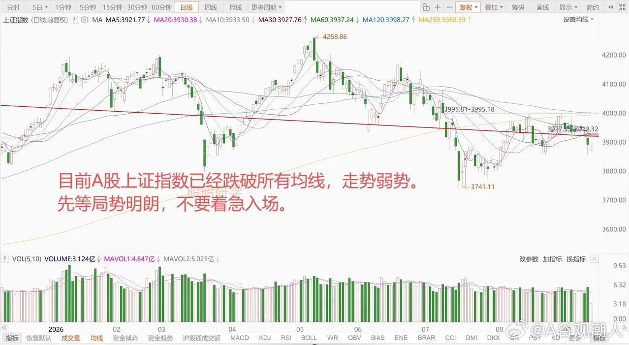 海湾国家洽谈预期落空，欧美股市此前反攻，A股盘前迎来消息反转，国际油价再度大涨，
