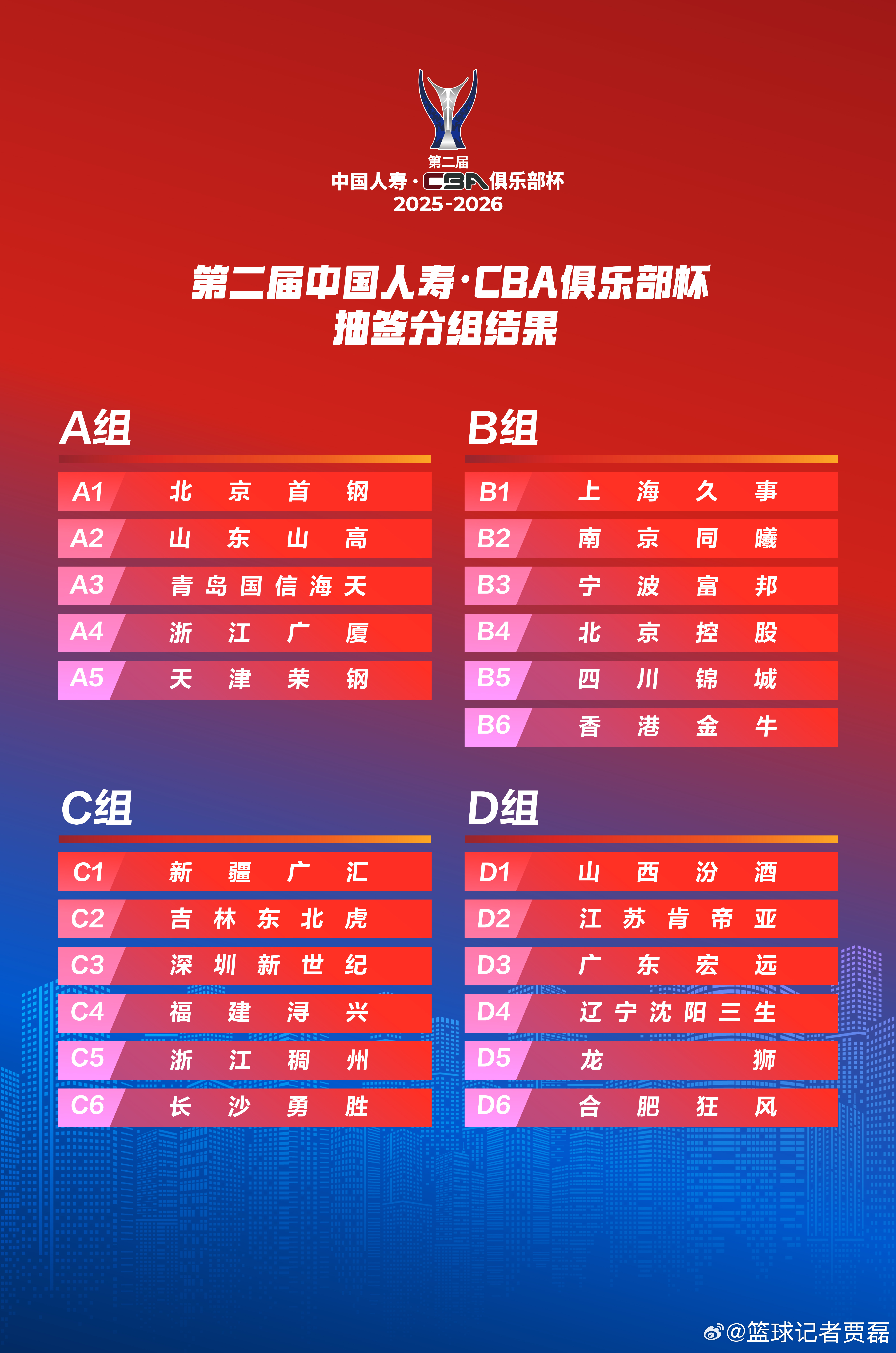 CBA俱乐部杯抽签分组结果出炉：浙江广厦和北京首钢同在A组，辽宁、广东和山西三支
