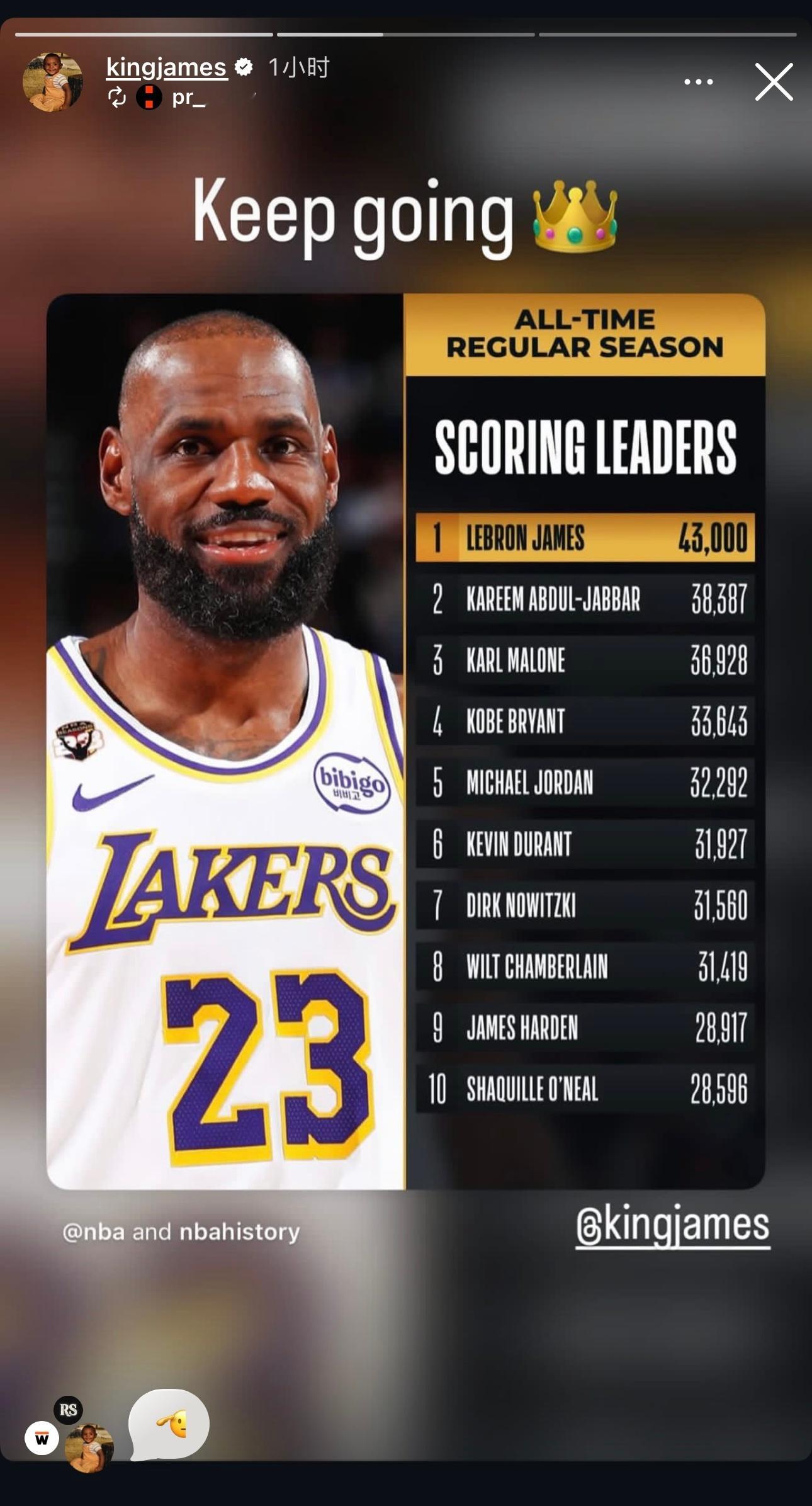 詹姆斯转发NBA官方发布的自己得分超43000的图片并表示：继续加油！👑🫡 