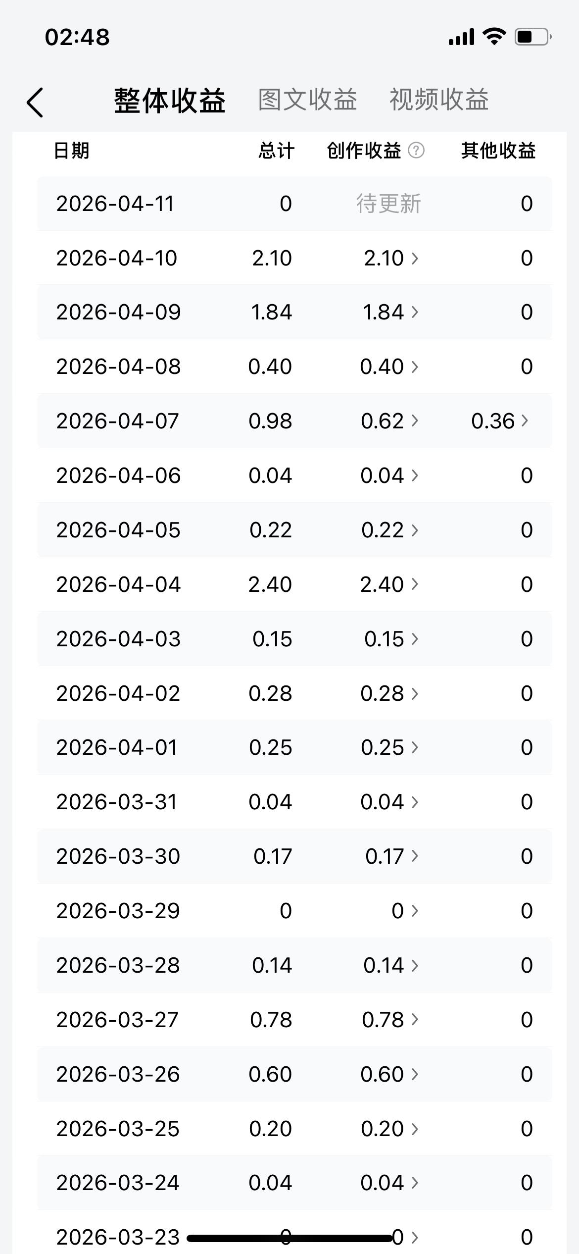 格局高下立见！张荣恭一句话，戳破赵少康的小心思

郑丽文受邀访问大陆这件事，本来