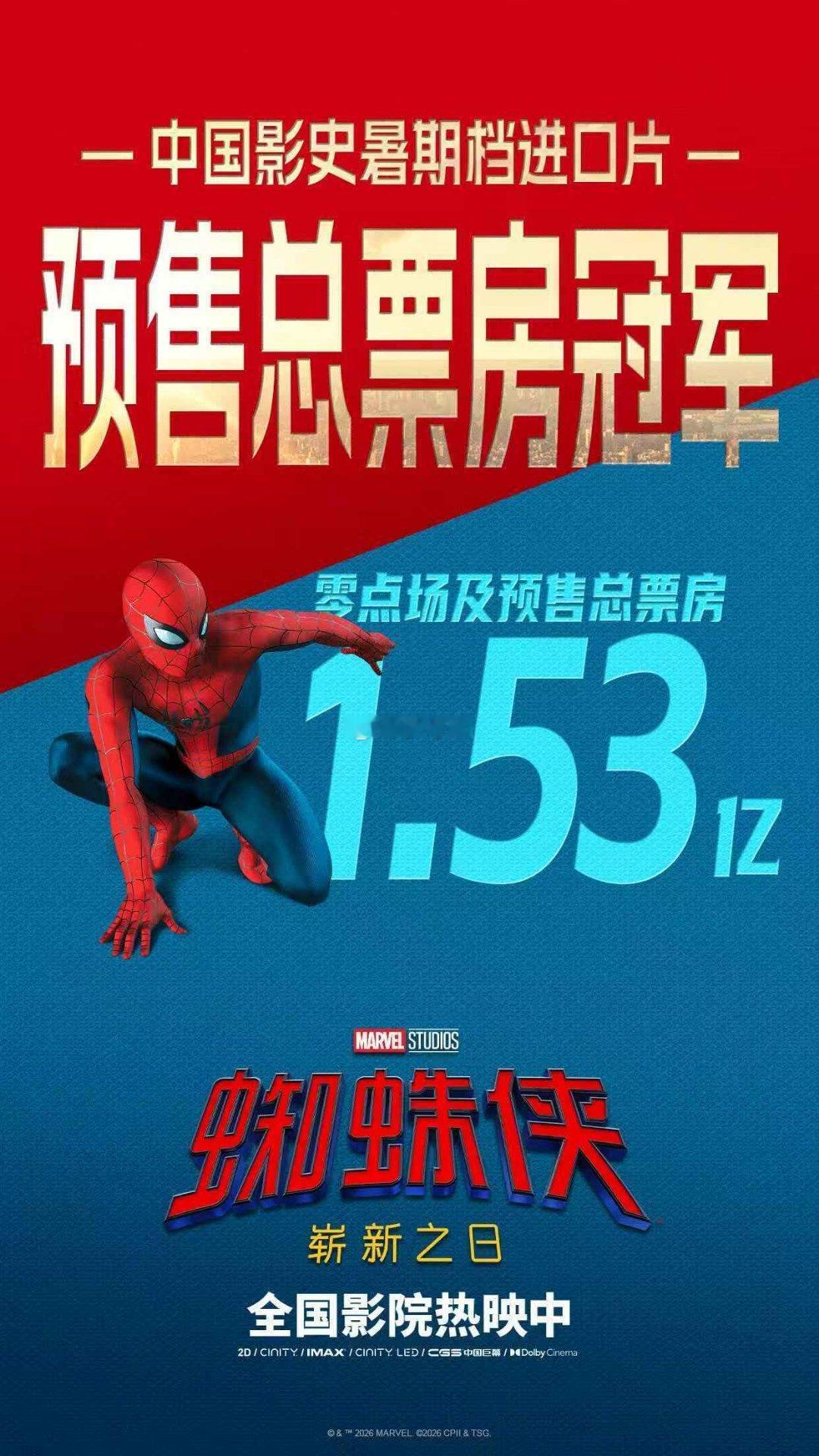 蜘蛛侠崭新之日上映蜘蛛侠崭新之日今日上映，褪去神化滤镜，聚焦少年真实成长。硬核特