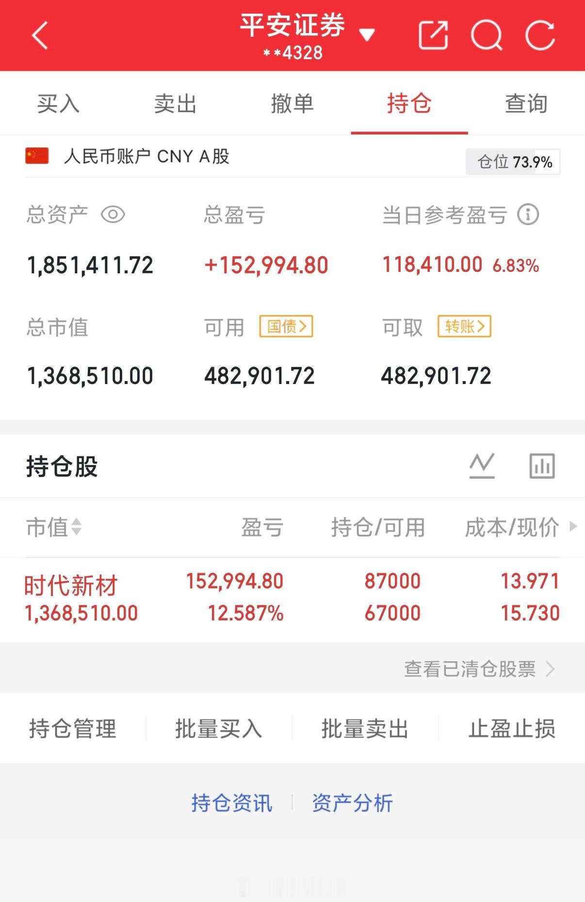 上周五在群内公开布局的时代新材，今日成功斩获涨停！带着一众粉丝拿下10cm大板，