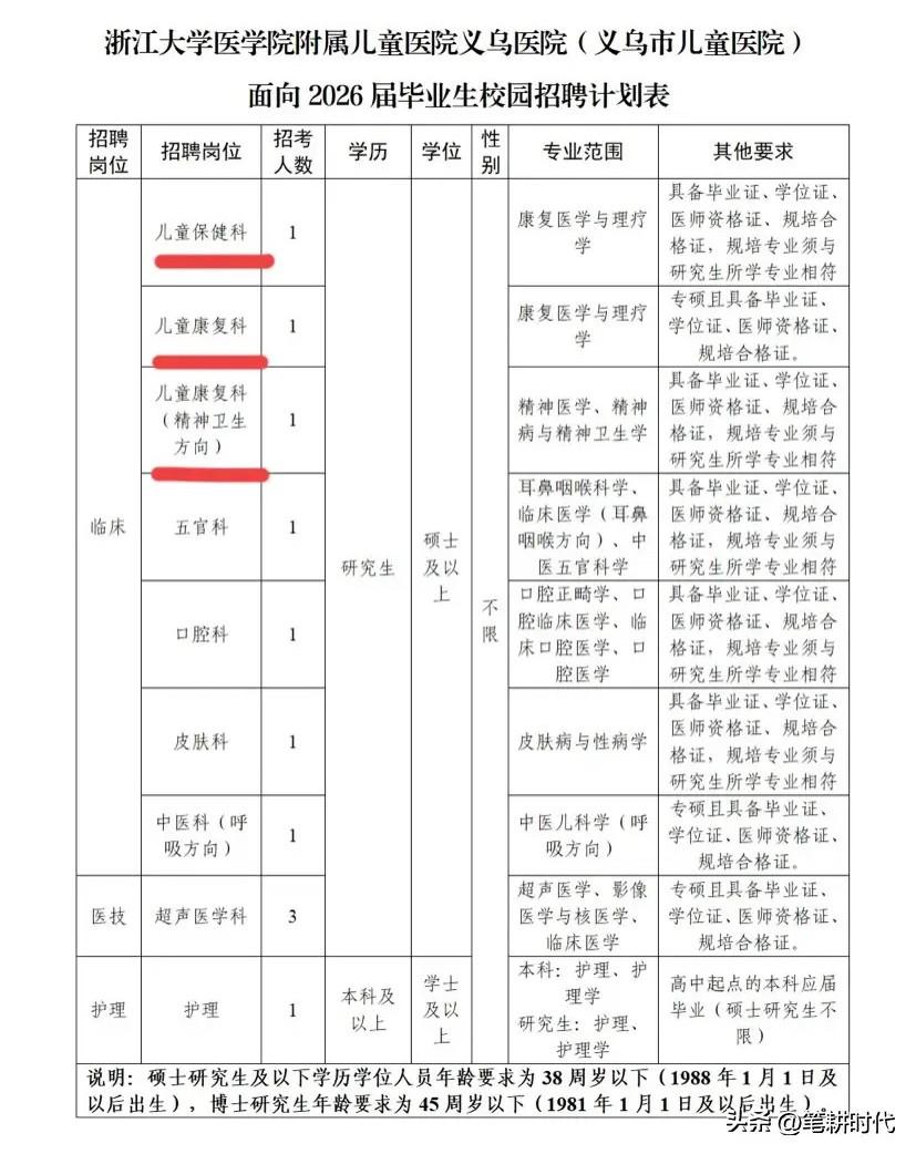 明年年孩子硕士毕业，自以为当年选了个临床儿科方向5+3沾沾自喜，觉得进市级三甲不