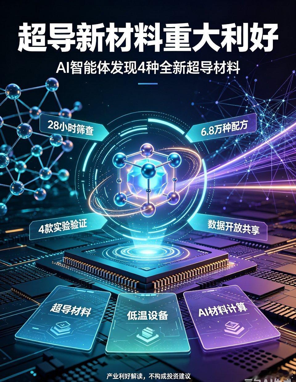利好消息！重大利好消息！超导新材料行业迎来重大利好消息！阿里达摩院：AI智能体发