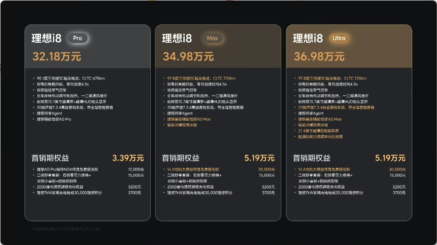 理想i8价格小发现，居然做到了几乎增程和纯电同价，i8顶配还便宜1个W[偷笑] 