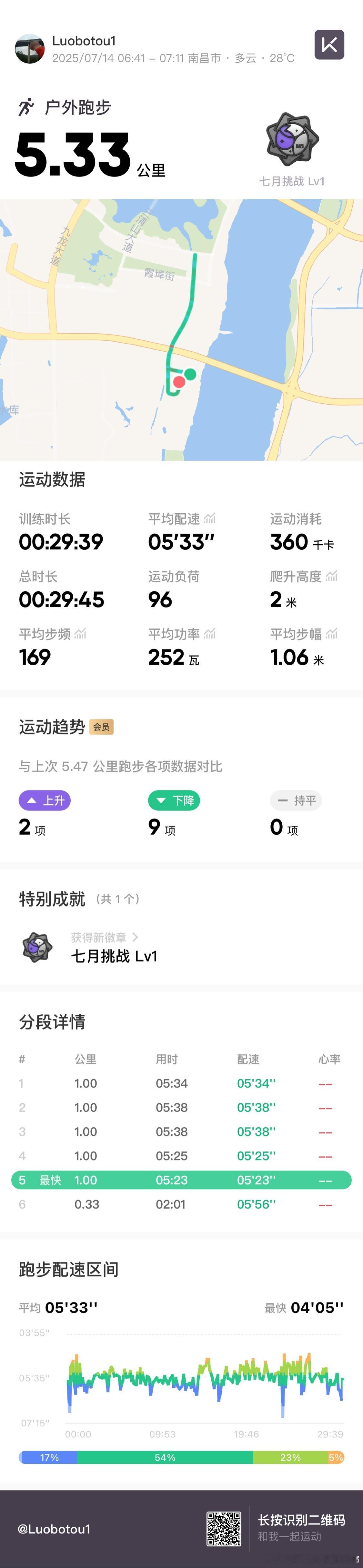 早上好，精神……新的一周，加油[加油][加油][加油] ​​​