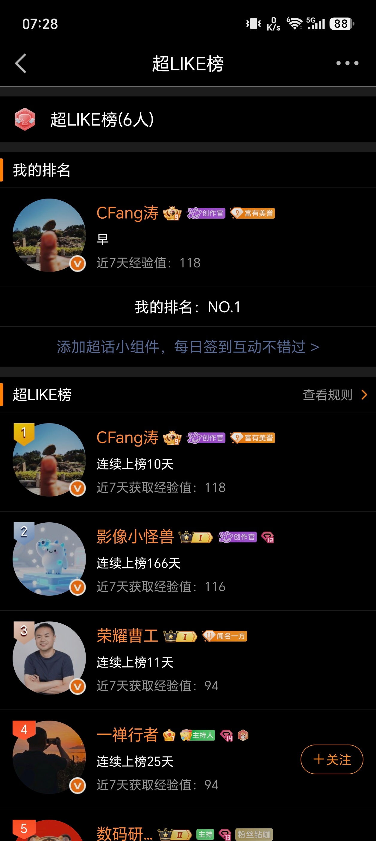 荣耀超话，超 LIKE 榜又第一要加油[笑cry][笑cry] ​​​