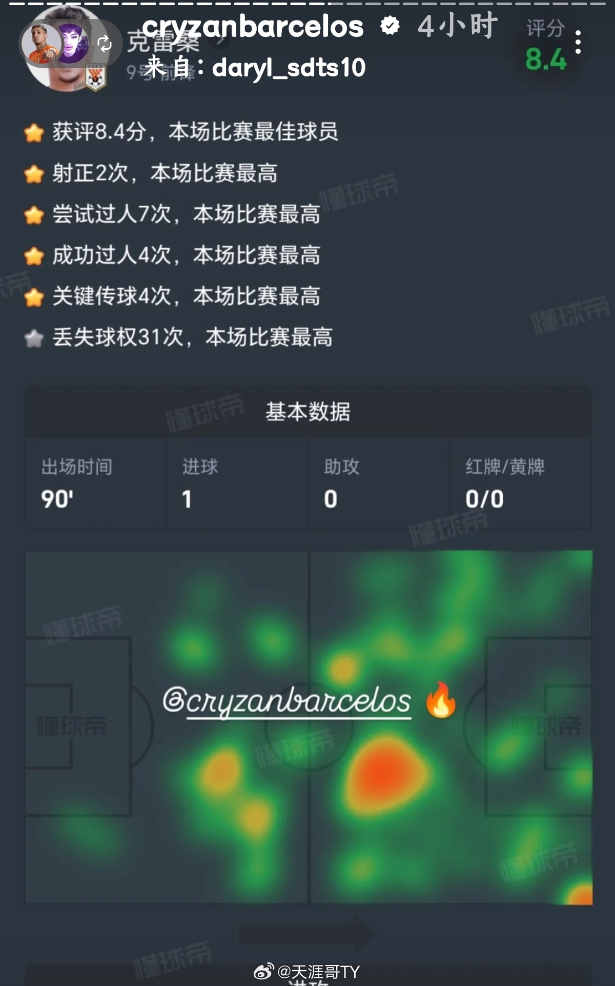 山东泰山/ 山东泰山外援动态 昨天赛后，克雷桑更新动态。看来对昨天自己表现还算满