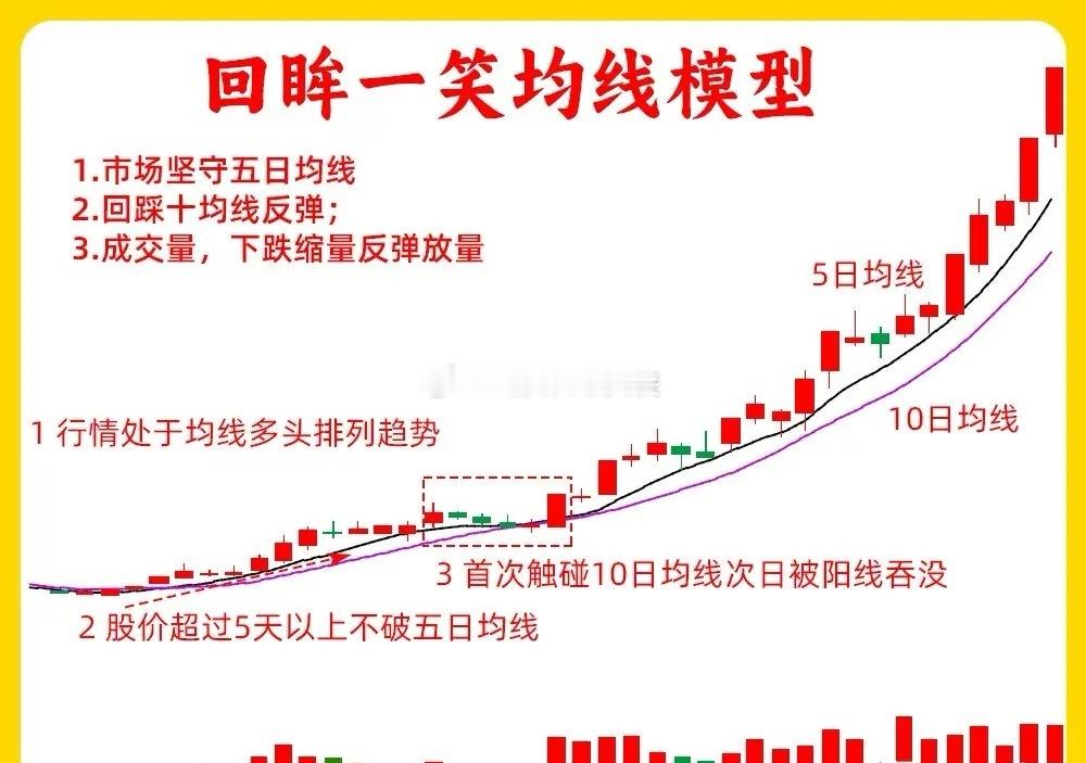 注意了！我们散户朋友一定要记住这句话，我们要顺势交易，不要逆势交易。在顺势里，上