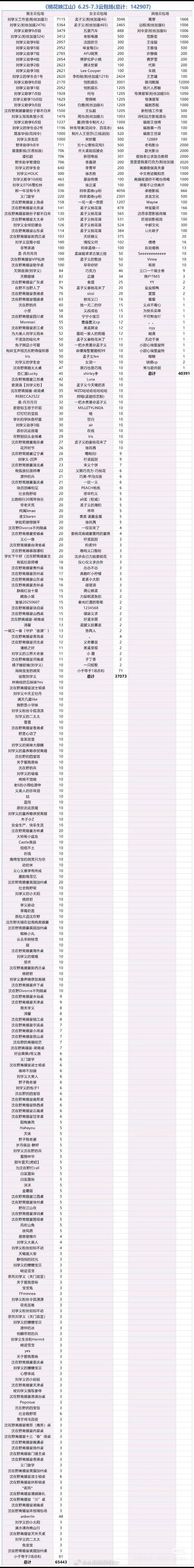 犹记得我们首日23409被说开闸有种臣妾此身分明了的感觉、我们哥哥还是太低调了 
