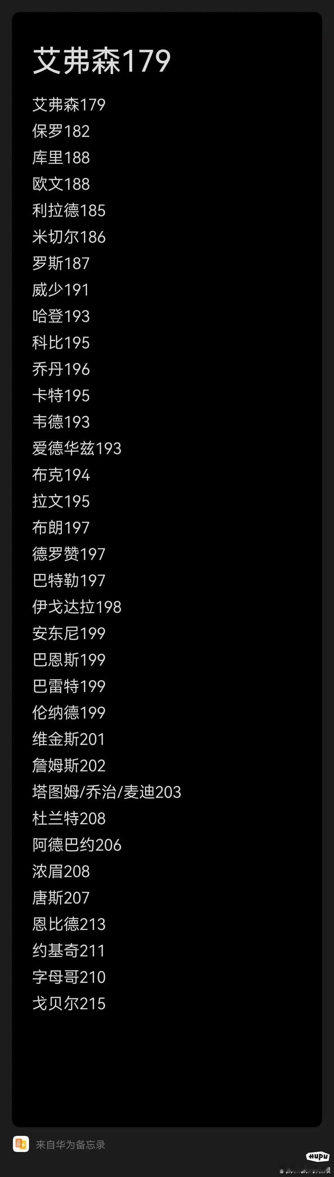 球迷发布NBA球员纯裸足身高，最真实版本 ​​​