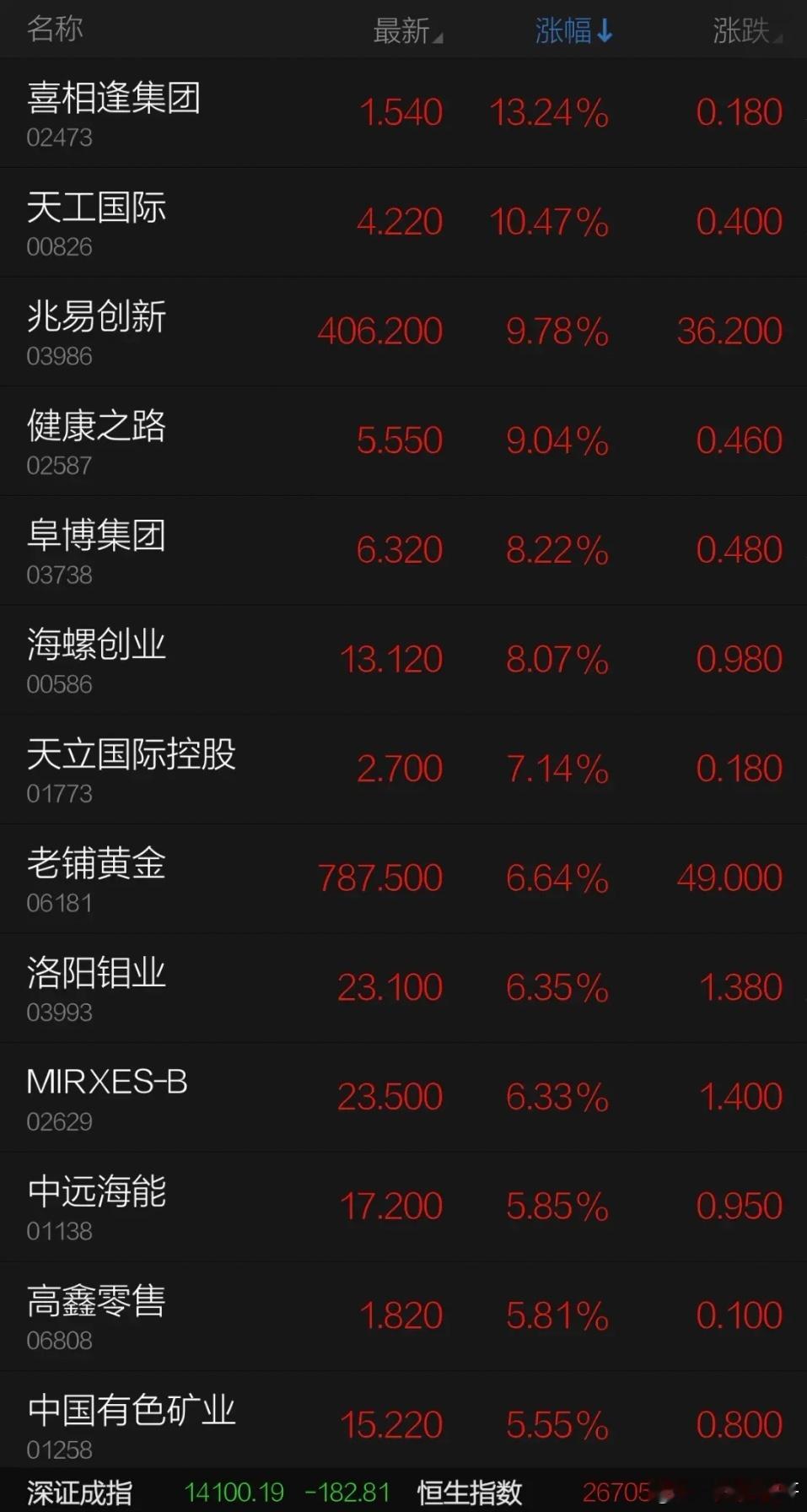 休市效应预计还会在后市显现，春节后期权期货临近交割。且冬奥会即将结束，时间敏感点