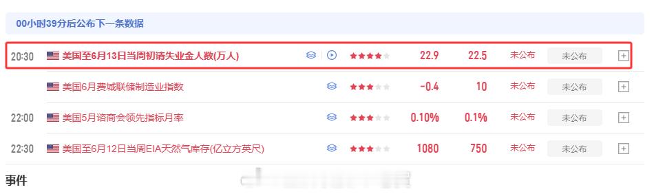 家人们，坐等数据公布黄金金价黄金