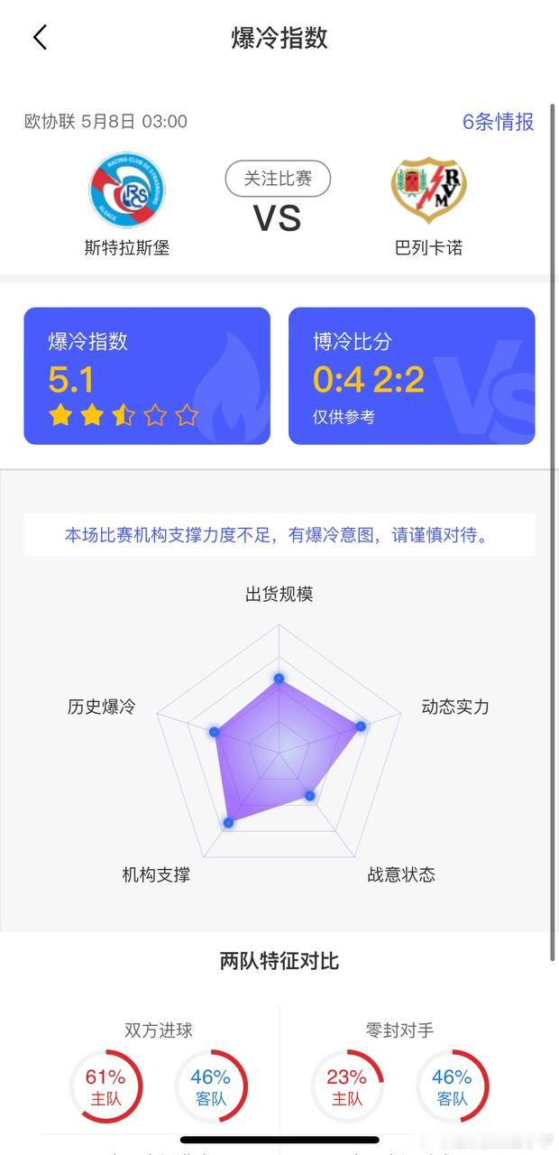 足球预测 📅5月7日｜赛事异动观察室📊收费数据免费共享！💥不追热门，只抓异