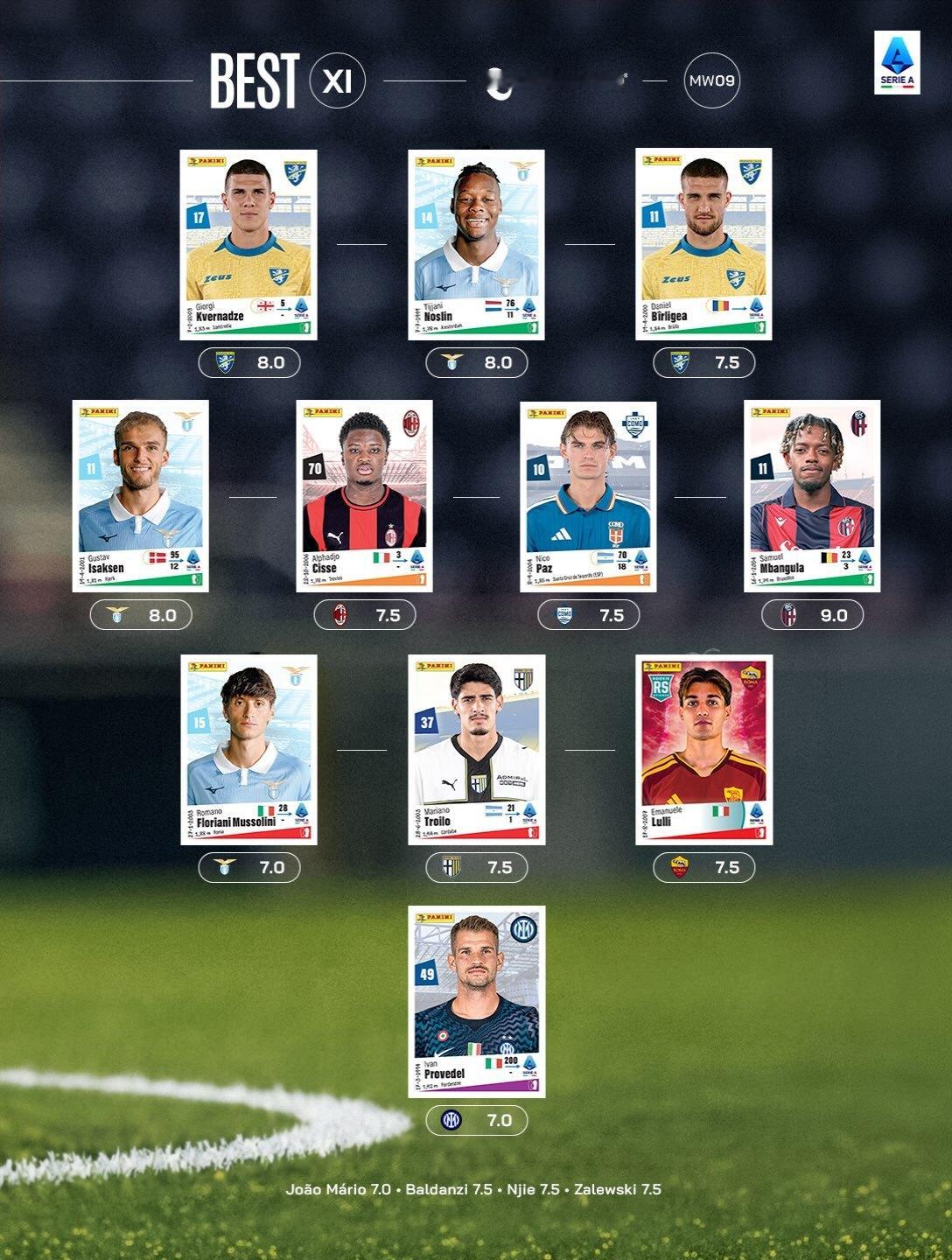 【官方】 🔴⚫️ 阿尔法乔·西塞🇮🇹入选2026-27赛季意甲联赛 第九轮