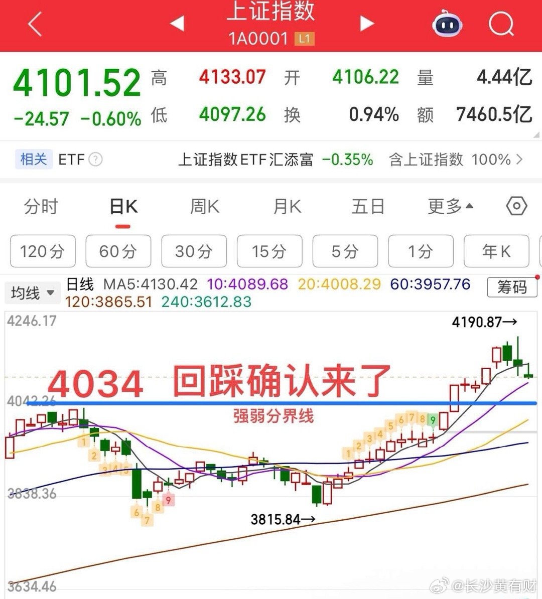 2025.1.15周四午评：      市场连续“降温”，后续怎么看？     