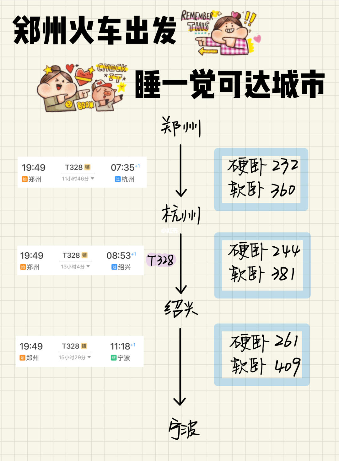 郑州🚄出发  卧铺一夜可达城市