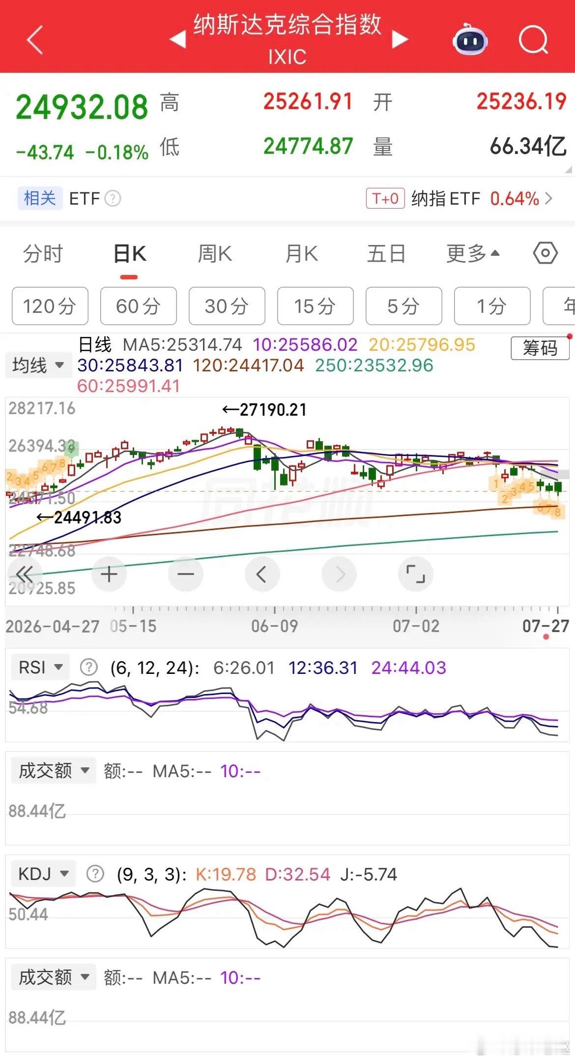 隔夜外盘！A股分化、科技低开修复、港股继续走强隔夜外围市场冰火两重天：原油暴跌超