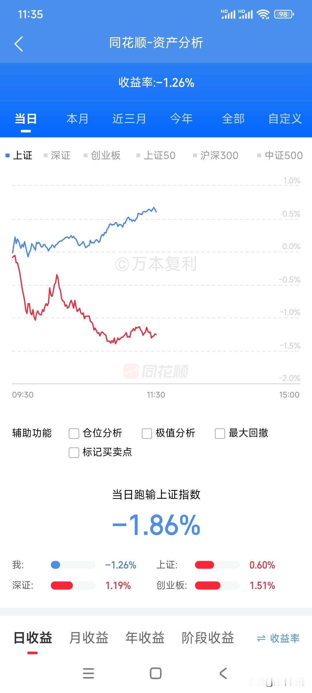昨天上涨好不容易本月刚扭亏为盈，以为自己又行了，结果今天又被重锤[流泪]