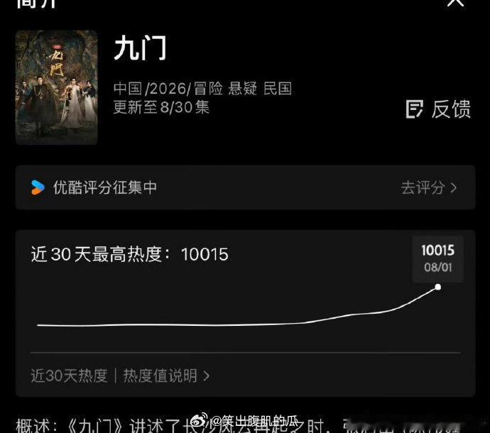 九门站内破万速度历史第四九门今年目前最快破万记录剧集多重数据加持证明热度含金量，