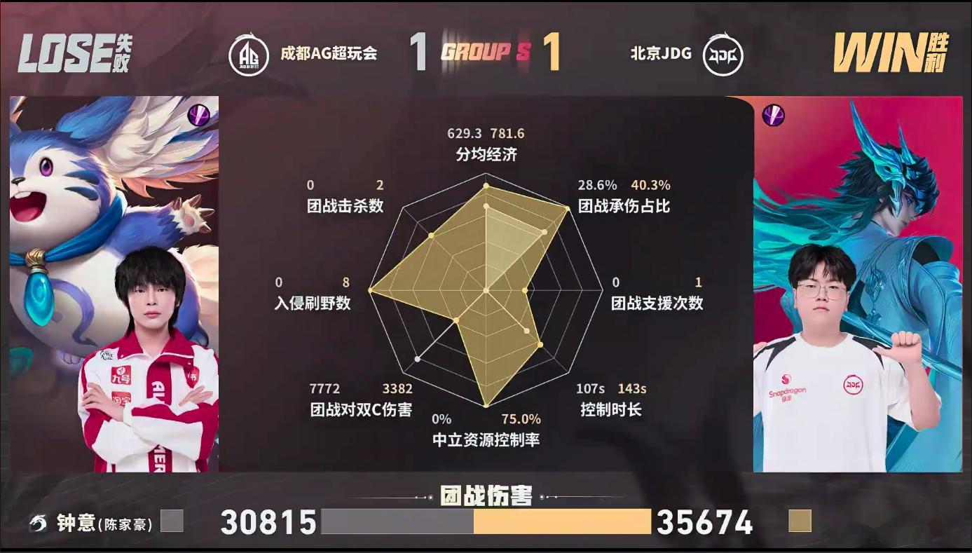 小寒百里守约太准了JDG对战AG小寒百里守约凭借超高命中率不断消耗施压，一步步压