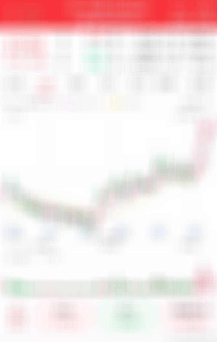 搞点埋伏下看看，轻仓即可 ​​​