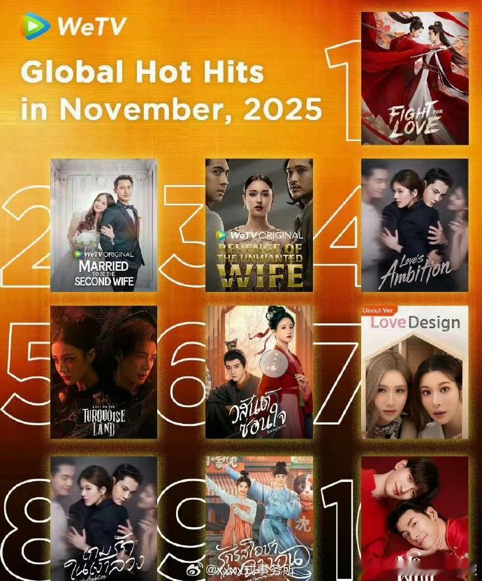 wetv11月全球热榜前十腾讯11月全球热榜top10 《流水迢迢》：古装言情高