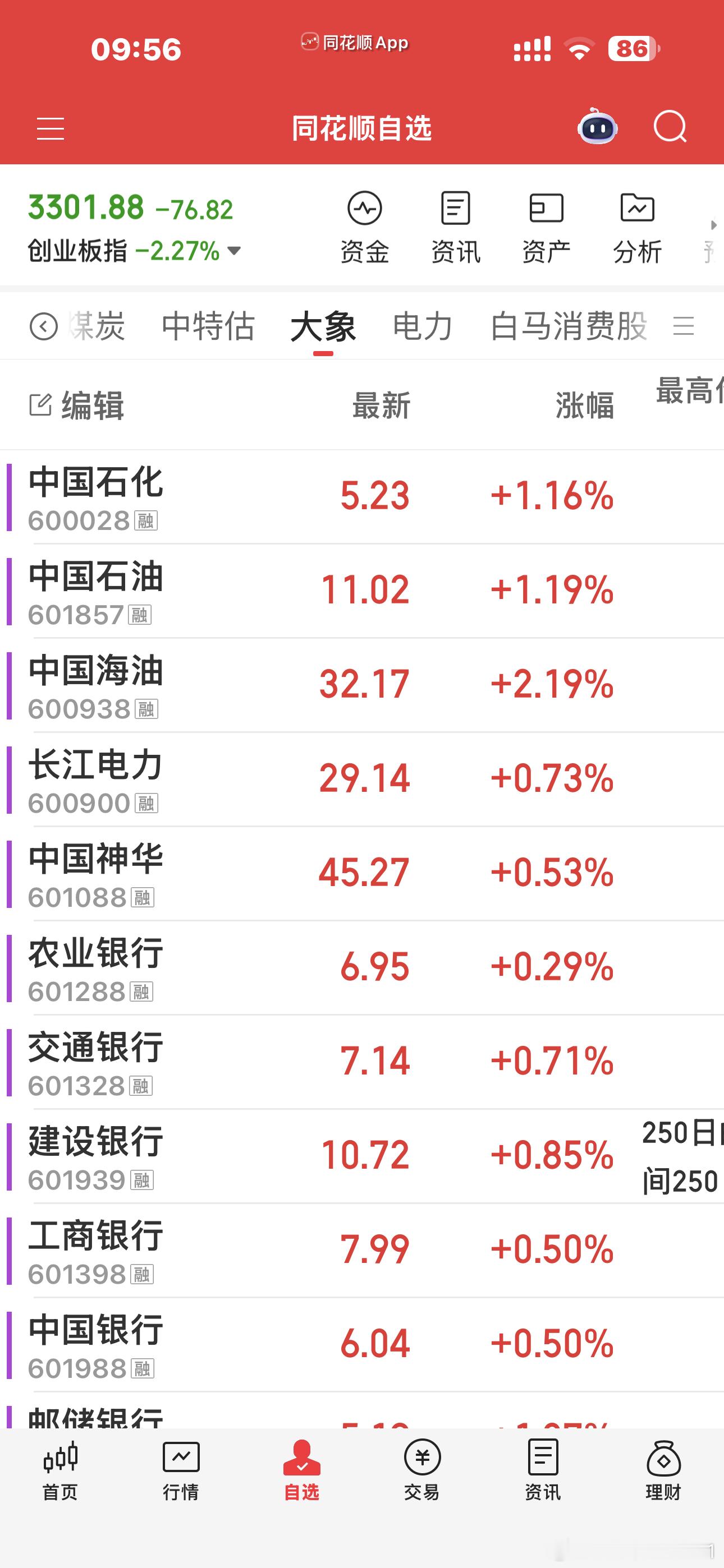 双创近期是不能碰的了，你想去抄底，小心被抄家