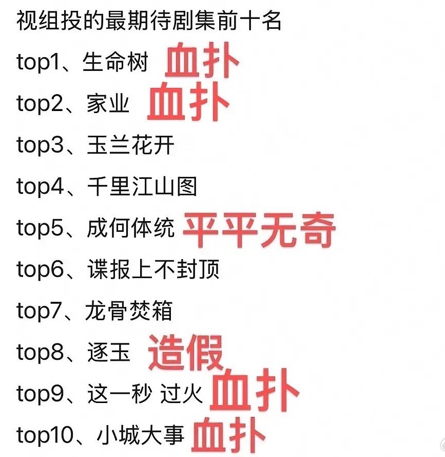 谁还记得最期待剧集前十这个名单，扑的扑，扑的扑，扑的扑……还有最不体面的造假……
