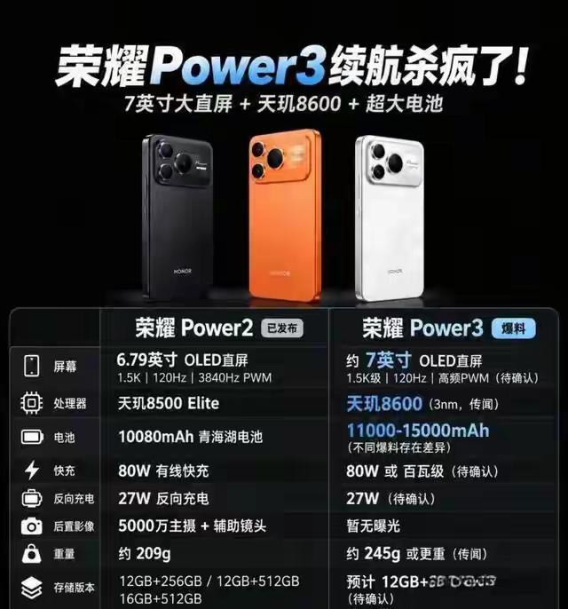 关于荣耀Power3的电池容量，一切以官方消息为准吧！目前为止还没有确切消息，但