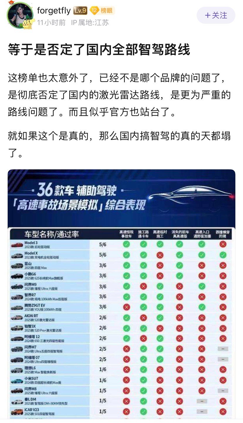 在网友眼里，国内智驾的天都塌了。 ​​​