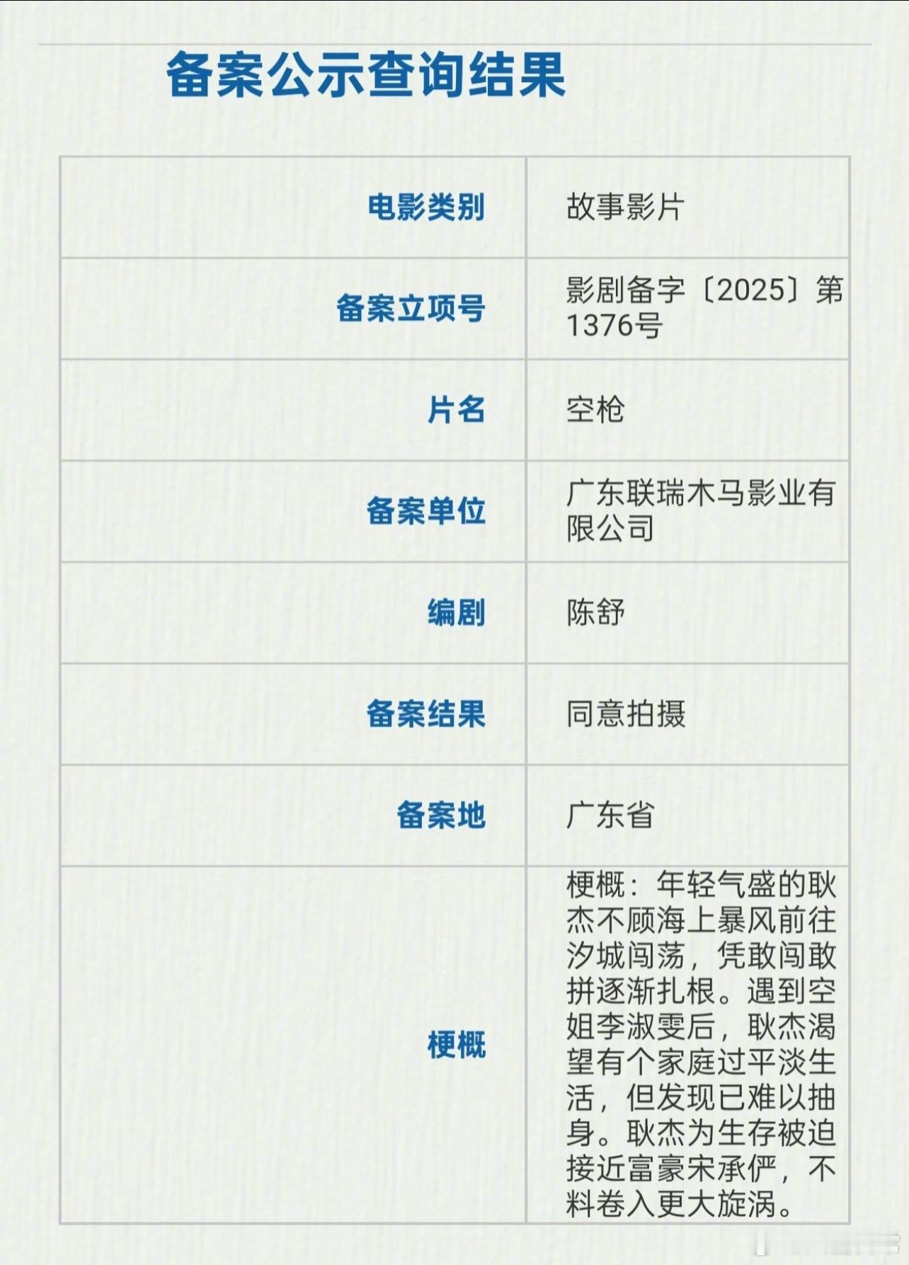 🍉电影《空枪》主演朱一龙、檀健次 ​​​