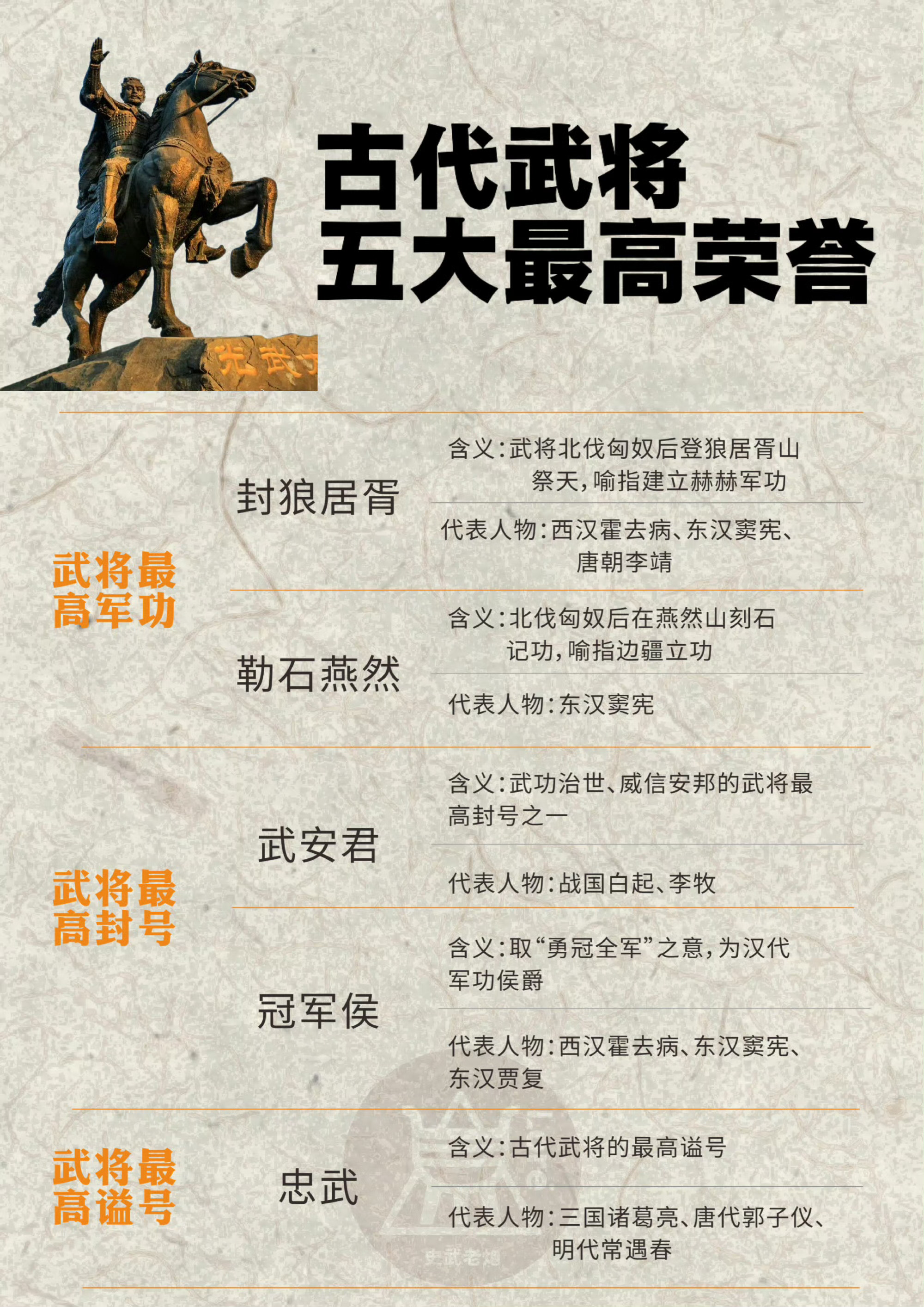 古代武将的五大至高荣誉。 