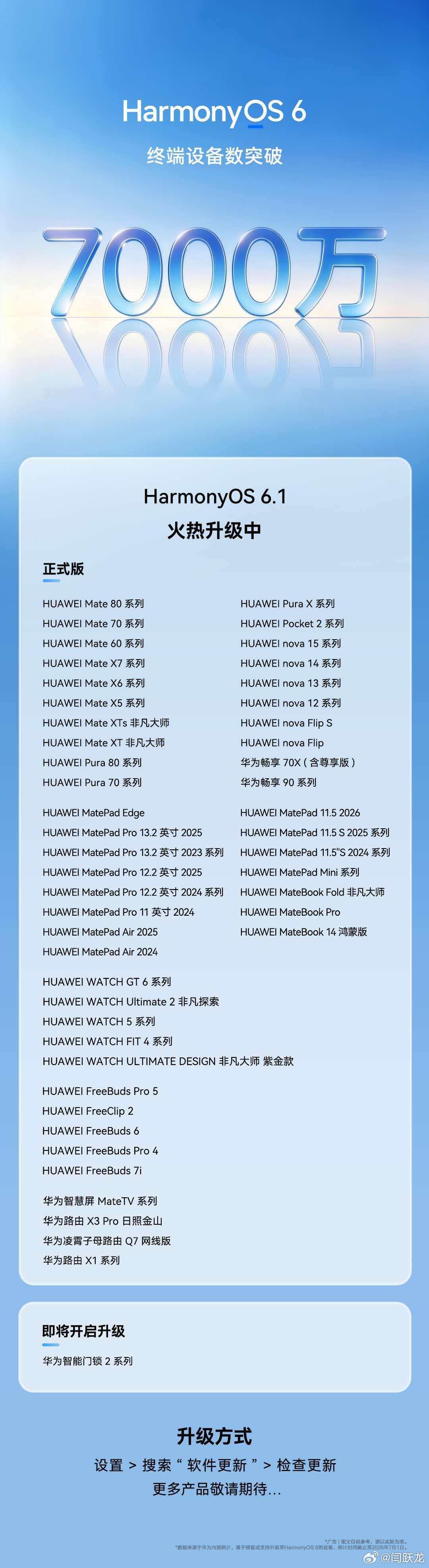 华为鸿蒙装机量超7000万台华为纯血鸿蒙装机量突破7000万台！从6000万到7
