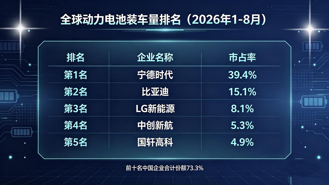 比亚迪和宁德时代的电池，到底谁更好？这个问题没有标准答案

先看一张图。2026