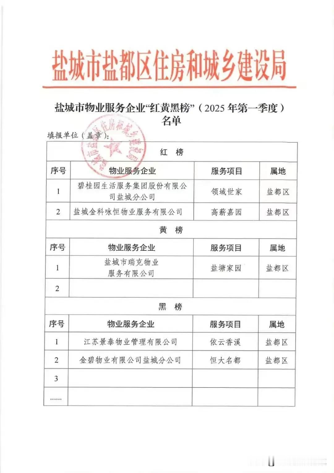 网友喊话盐都住建部门，我也要搬去高“薪”嘉园，这个名字好！