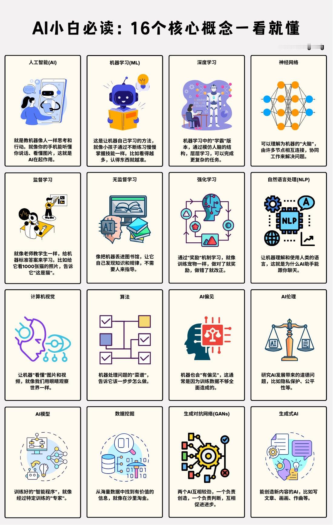 ✨ AI小白必读！16个核心概念一看就懂 🤖 