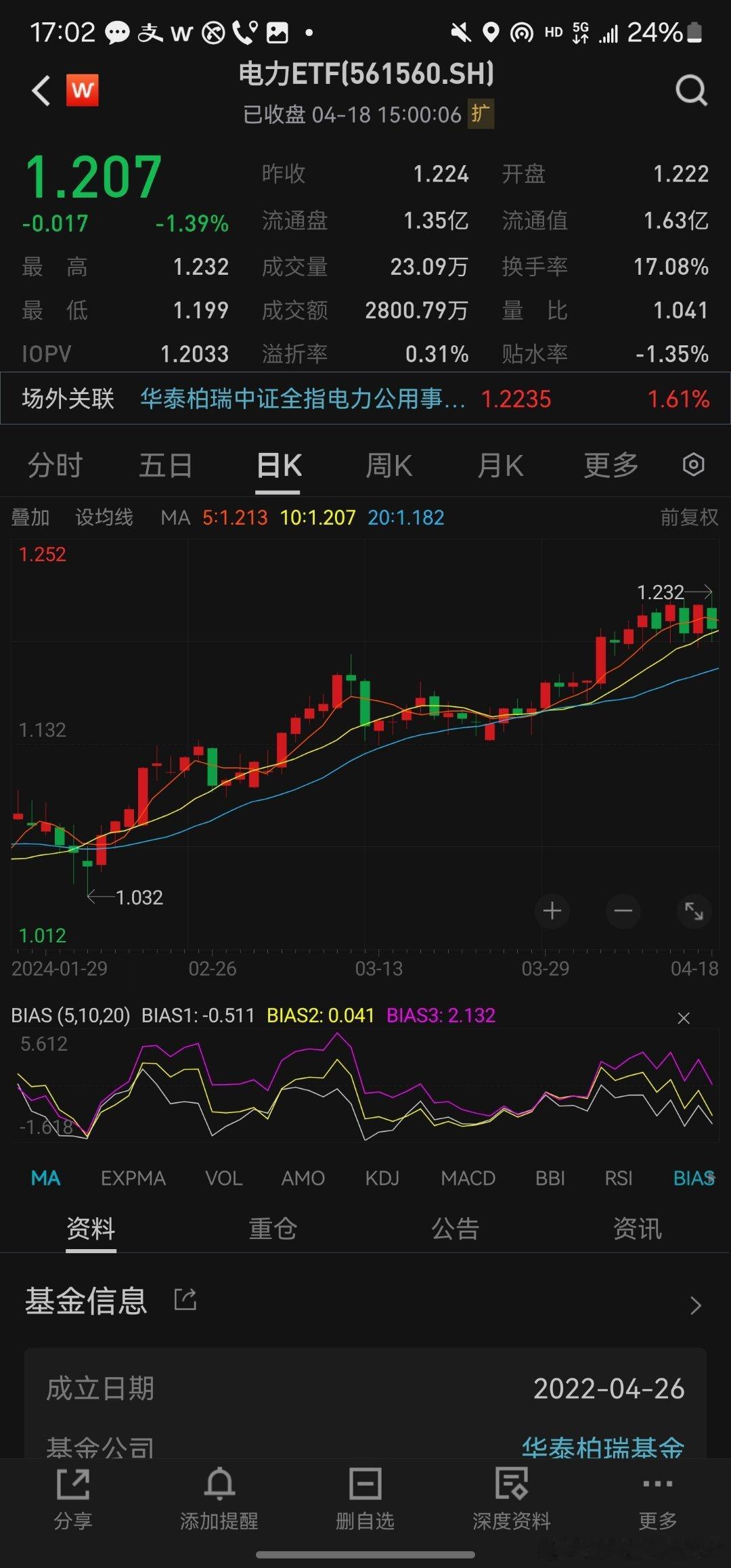 今天两家电力公司的业绩引发了行业盈利质疑，煤价短稳，叠加q1兑现，股价调整。福能
