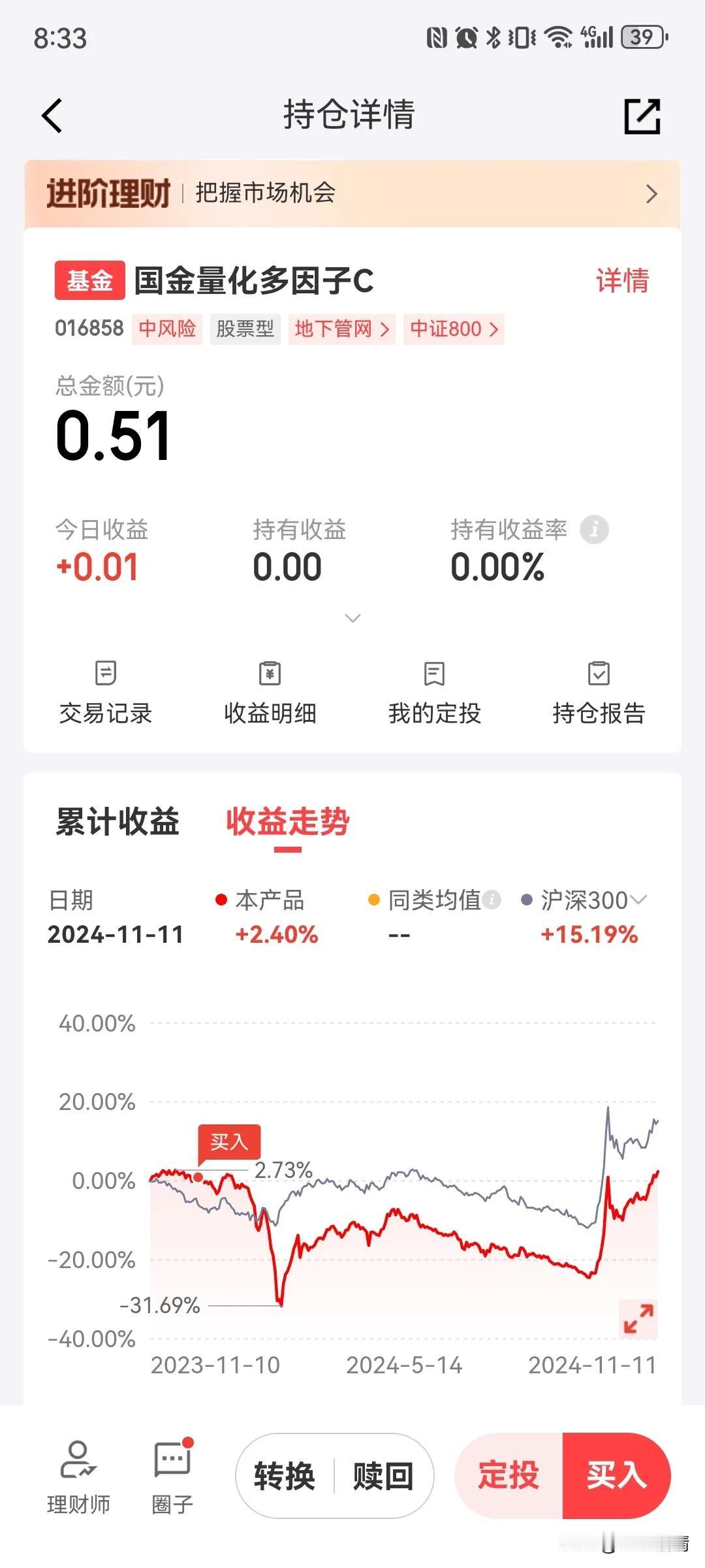 硬抗了一年的量化小盘策略基金终于回本了！#基金#