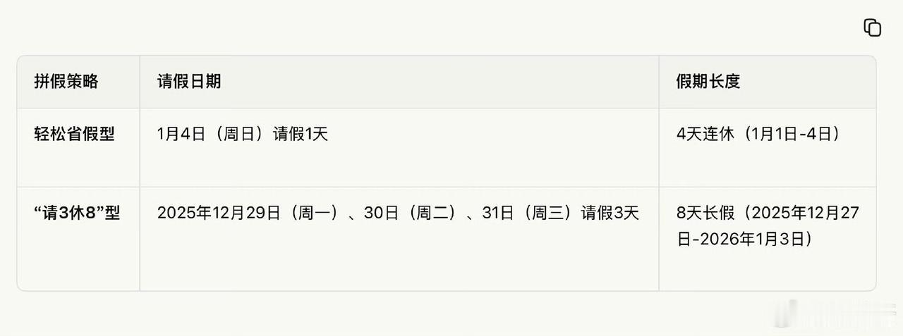 2026年元旦“请3休8”太香啦！相比2025年，这次多放2天假，直接拉动文旅消
