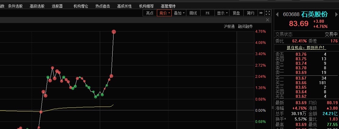 石英股份603688📈谁还拿着？ 
