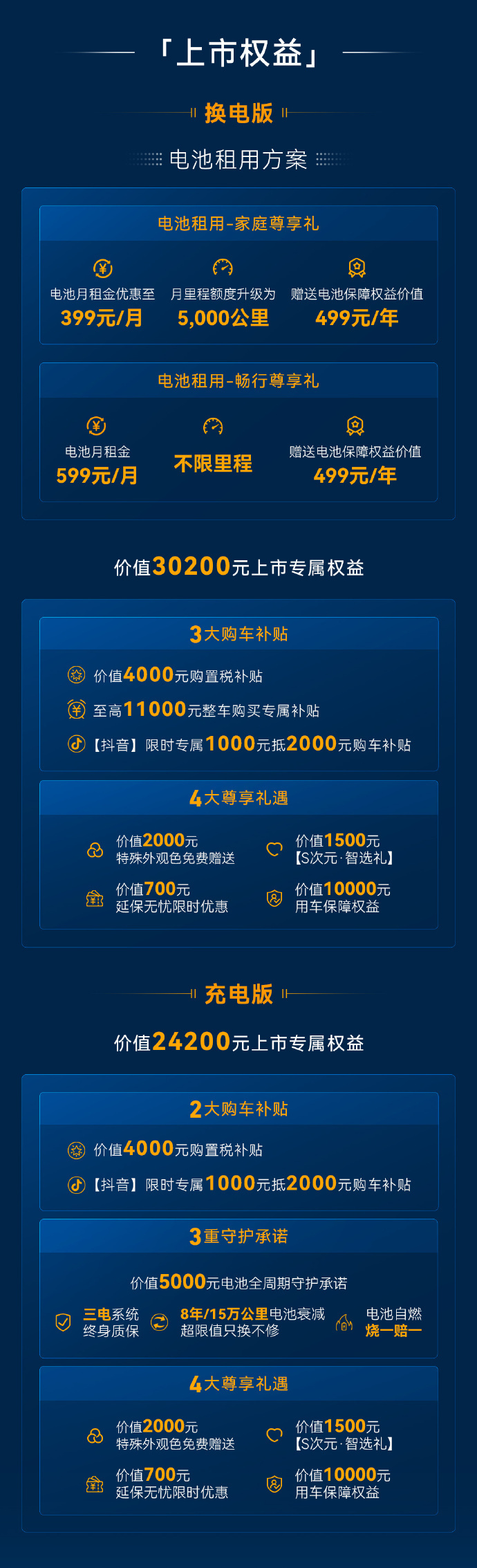 极狐贝塔S3正式上市！限时优惠价5.98万元起，购车补贴和权益至高可达总价值30