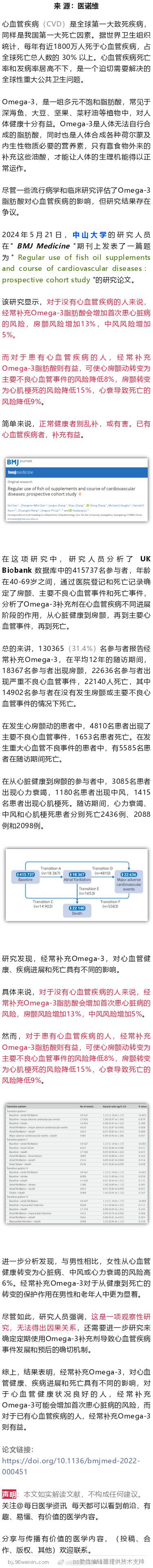 别乱补！中山大学研究发现，经常补充ω-3，或增加首次患心脏病的风险2024年5月