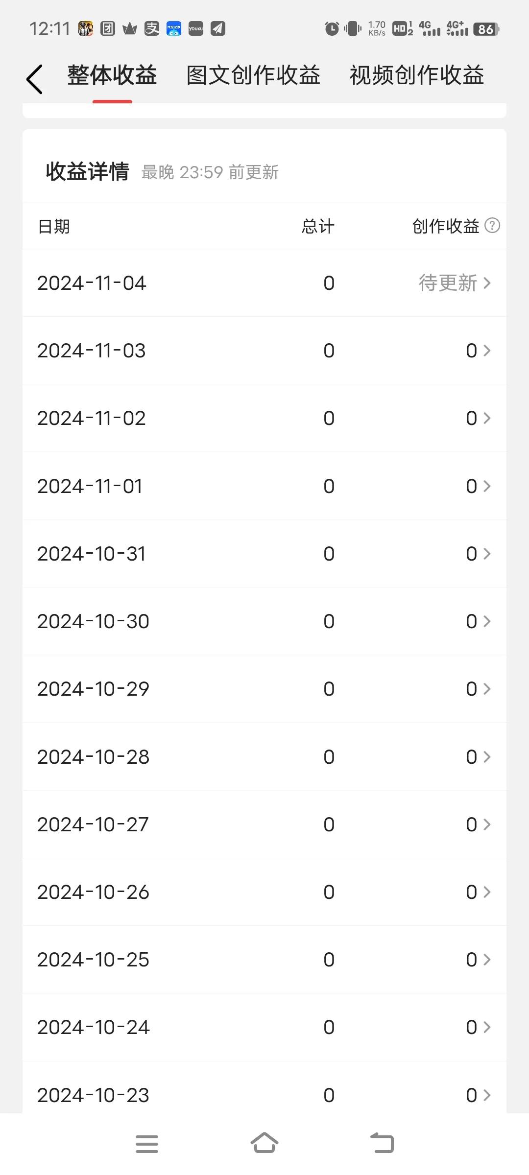 #做中视频伙伴计划你赚到钱了吗#自从更新后，没有收益了。