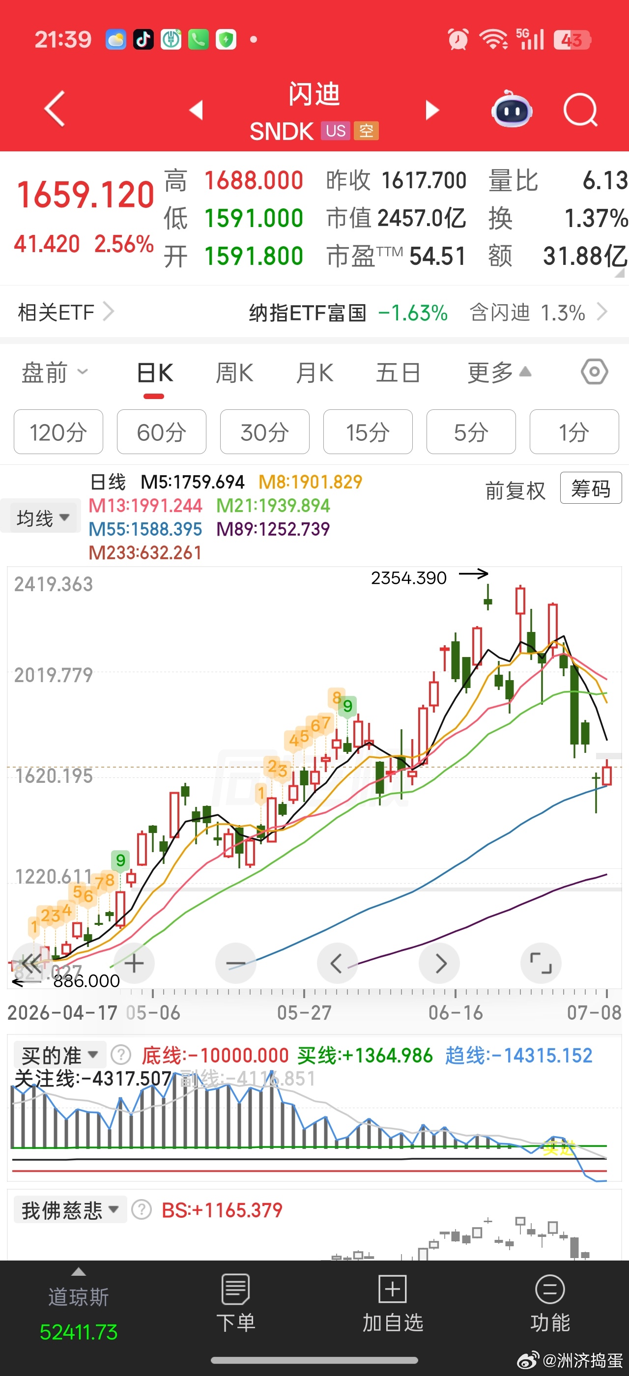 美股在大a开市时间，绿几个点给打压A股。一到美股开盘，立马翻红大涨。。量化指标总